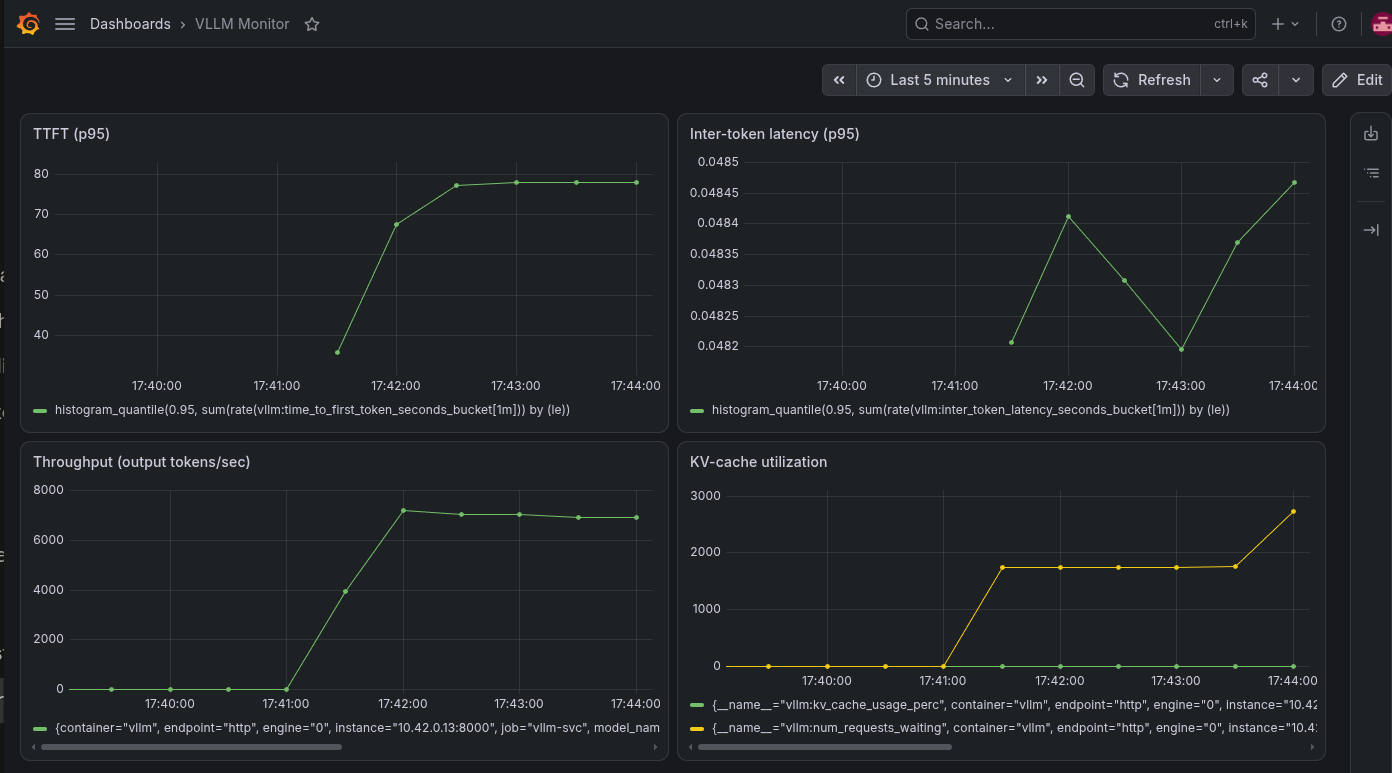 final-dashboard